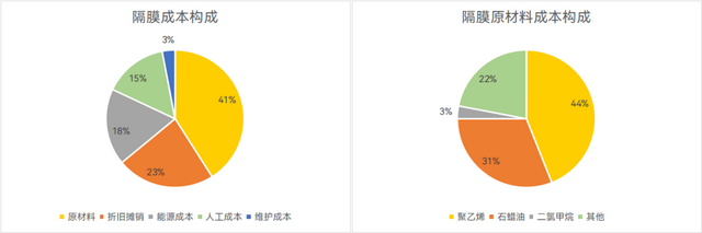 锂电池的那层膜凭啥这么金贵？