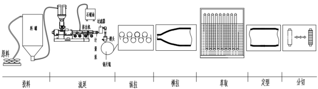 锂电池的那层膜凭啥这么金贵？