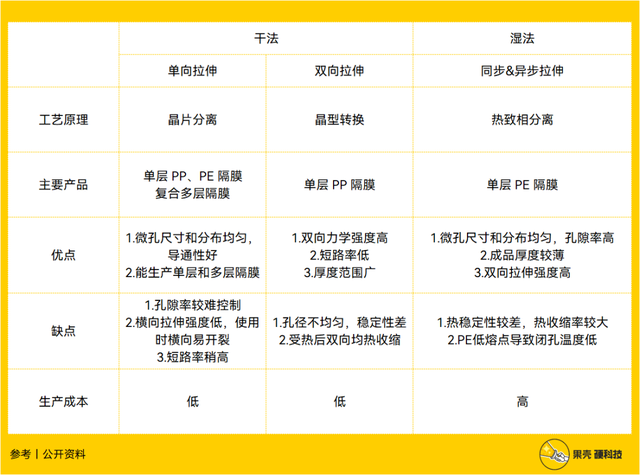 锂电池的那层膜凭啥这么金贵？