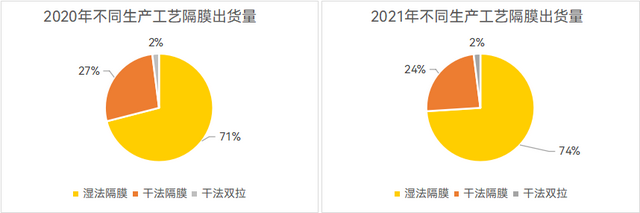 锂电池的那层膜凭啥这么金贵？