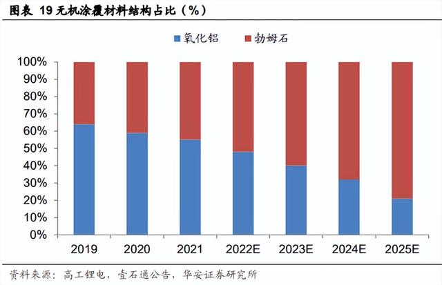 锂电池的那层膜凭啥这么金贵？