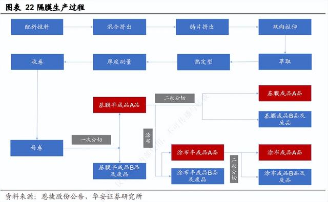 锂电池的那层膜凭啥这么金贵？