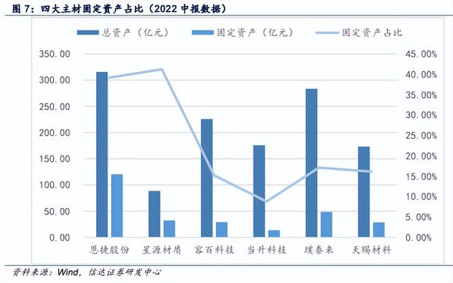 锂电池的那层膜凭啥这么金贵？