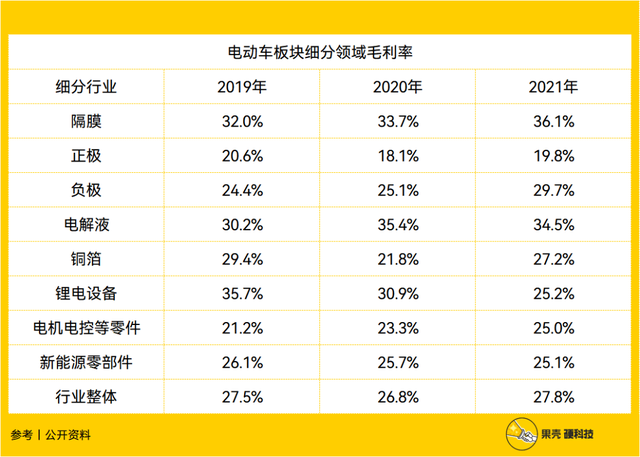 锂电池的那层膜凭啥这么金贵？