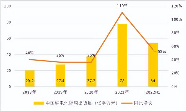 锂电池的那层膜凭啥这么金贵？