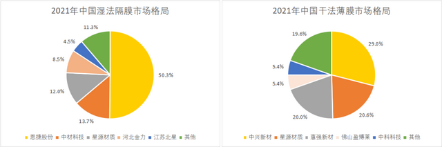 锂电池的那层膜凭啥这么金贵？