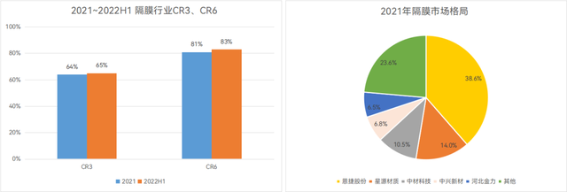 锂电池的那层膜凭啥这么金贵？