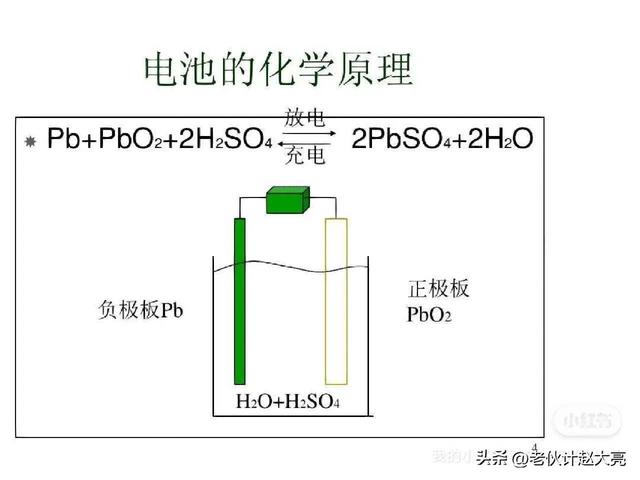 电动车电池，铅酸电池，石墨烯电池，锂电池，该如何选择