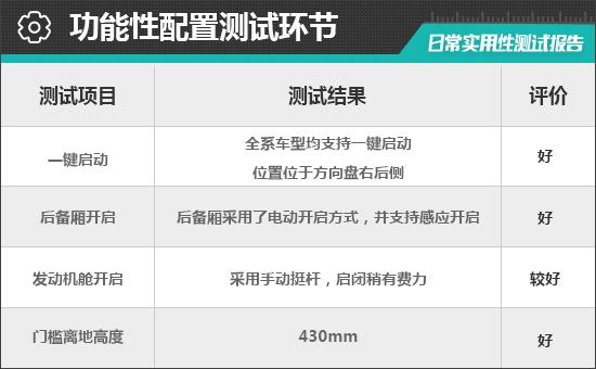 2023款吉利嘉际L日常实用性测试报告