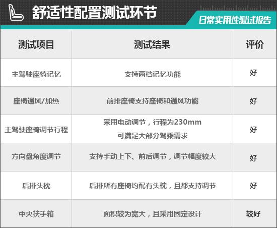 2023款吉利嘉际L日常实用性测试报告