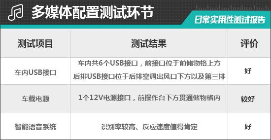 2023款吉利嘉际L日常实用性测试报告