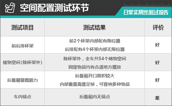 2023款吉利嘉际L日常实用性测试报告