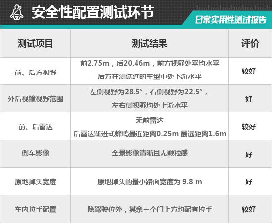 2023款吉利嘉际L日常实用性测试报告