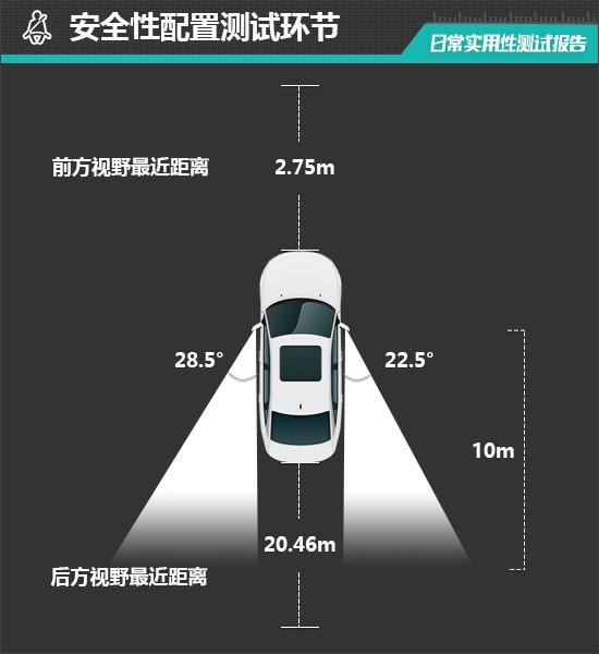 2023款吉利嘉际L日常实用性测试报告