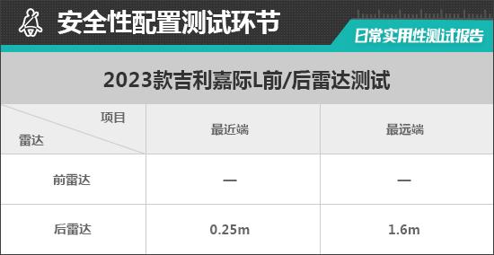 2023款吉利嘉际L日常实用性测试报告