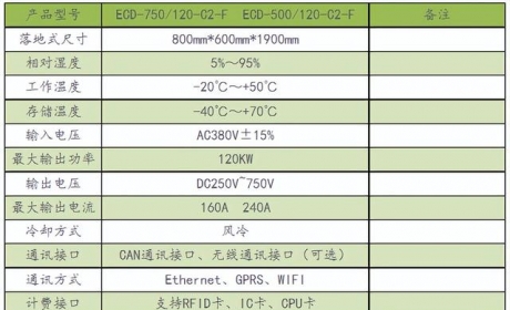 120KV汽车直流充电桩参数与应用