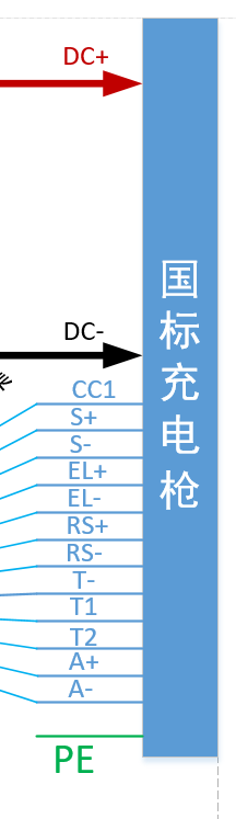 2-每天学习新能源充电桩设计系列-直流便携式充电机架构