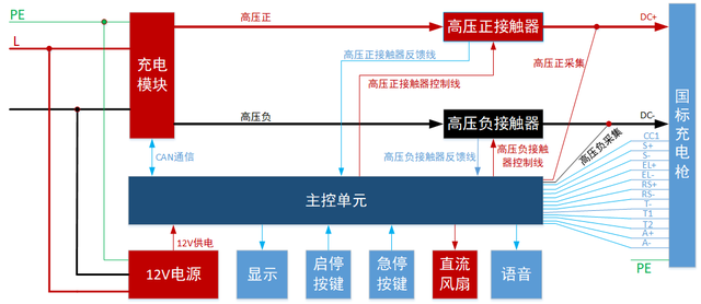 2-每天学习新能源充电桩设计系列-直流便携式充电机架构