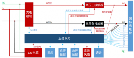 2-每天学习新能源充电桩设计系列-直流便携式充电机架构