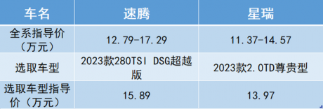 吉利与大众的“对抗”，星瑞PK速腾，同样的预算，谁才是首选？