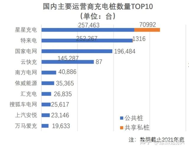 一文读懂充电桩