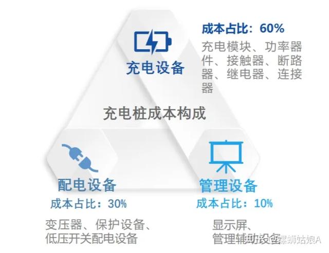 一文读懂充电桩