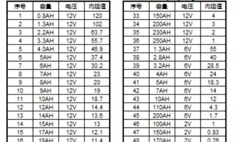 铅酸蓄电池的革命性技术（续6）