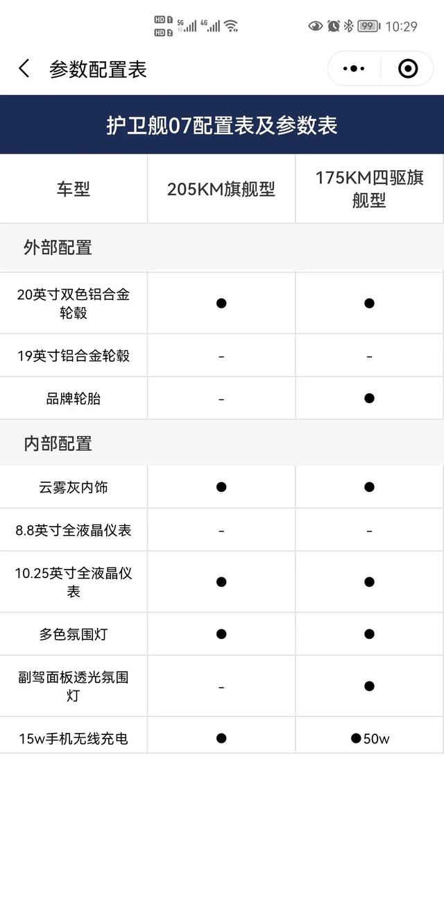 浅谈对比亚迪汉及护卫舰07印象