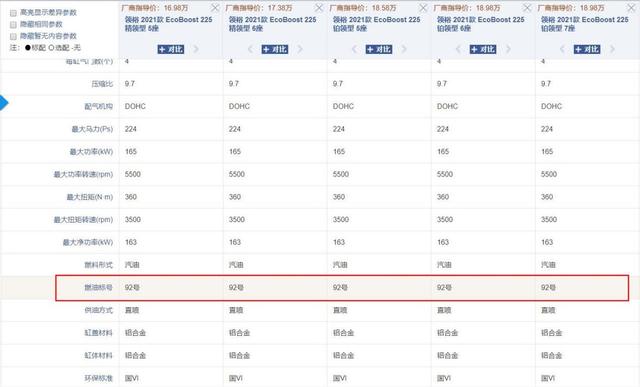 连续四个月销量下滑，16.98万起售的江铃福特领裕为何没人想买？