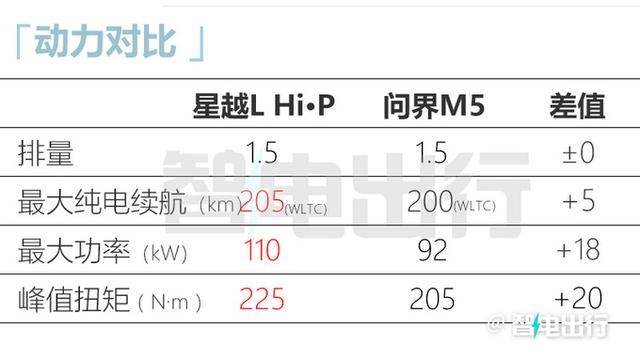 吉利官宣：星越L新车型降价2.4万！还等比亚迪护卫舰07？