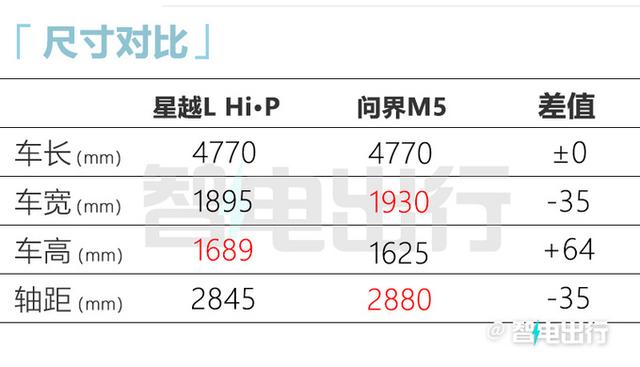 吉利官宣：星越L新车型降价2.4万！还等比亚迪护卫舰07？