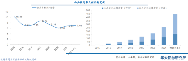 又一地区提出充电桩“乡乡全覆盖”，打通新能源汽车推广的“最后一公里”