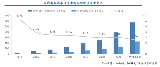 又一地区提出充电桩“乡乡全覆盖”，打通新能源汽车推广的“最后一公里”