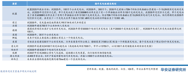 又一地区提出充电桩“乡乡全覆盖”，打通新能源汽车推广的“最后一公里”