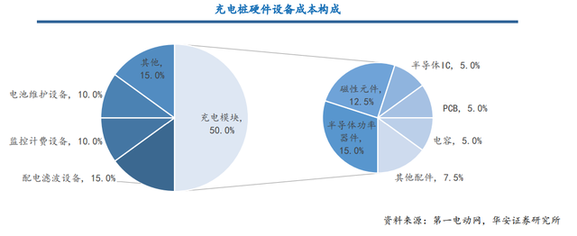 又一地区提出充电桩“乡乡全覆盖”，打通新能源汽车推广的“最后一公里”