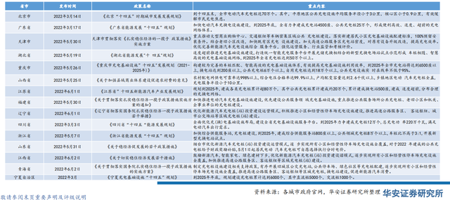 又一地区提出充电桩“乡乡全覆盖”，打通新能源汽车推广的“最后一公里”