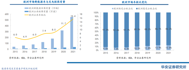 又一地区提出充电桩“乡乡全覆盖”，打通新能源汽车推广的“最后一公里”