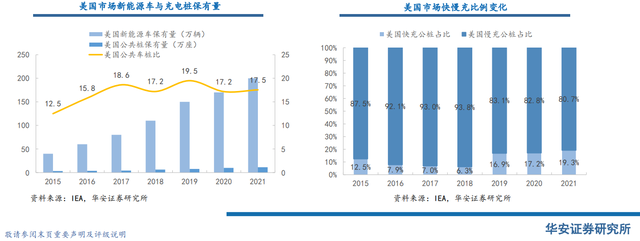 又一地区提出充电桩“乡乡全覆盖”，打通新能源汽车推广的“最后一公里”