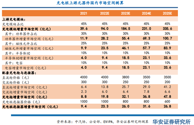 又一地区提出充电桩“乡乡全覆盖”，打通新能源汽车推广的“最后一公里”