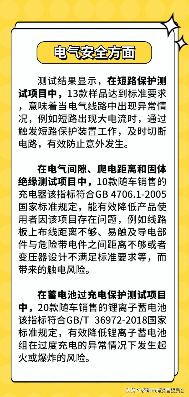 安全又好用？20款电动自行车比较试验结果公布！