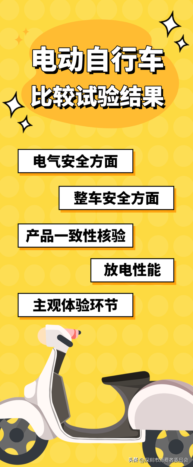 安全又好用？20款电动自行车比较试验结果公布！