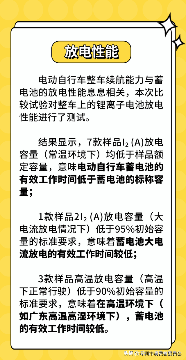 安全又好用？20款电动自行车比较试验结果公布！