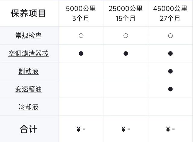 手握15万买什么新能源车？比亚迪元PLUS值得推荐