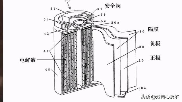 你知道18650锂电池么？拆机的能玩么，它是怎么生产的？都在这了