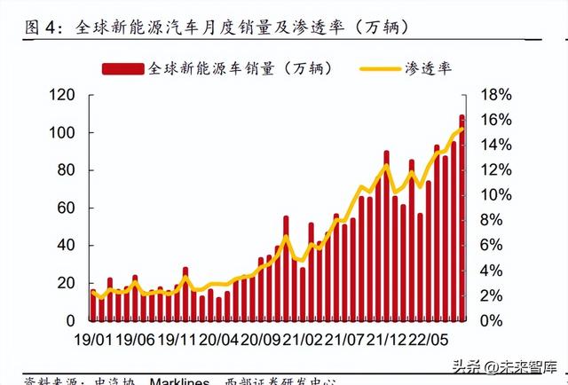 锂电池行业研究报告：电池盈利有望修复，关注新技术新方向