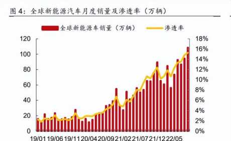 锂电池行业研究报告：电池盈利有望修复，关注新技术新方向