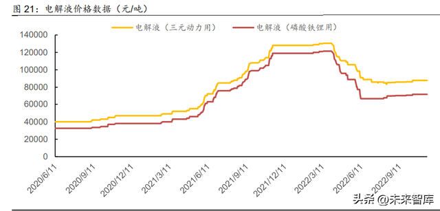 锂电池行业研究报告：电池盈利有望修复，关注新技术新方向