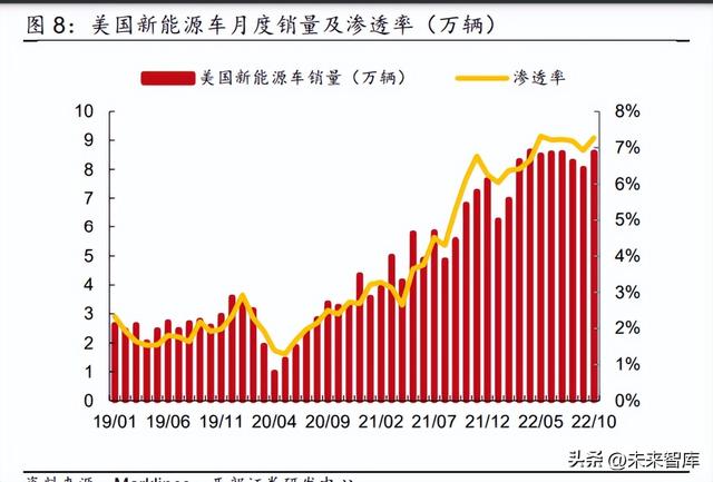 锂电池行业研究报告：电池盈利有望修复，关注新技术新方向