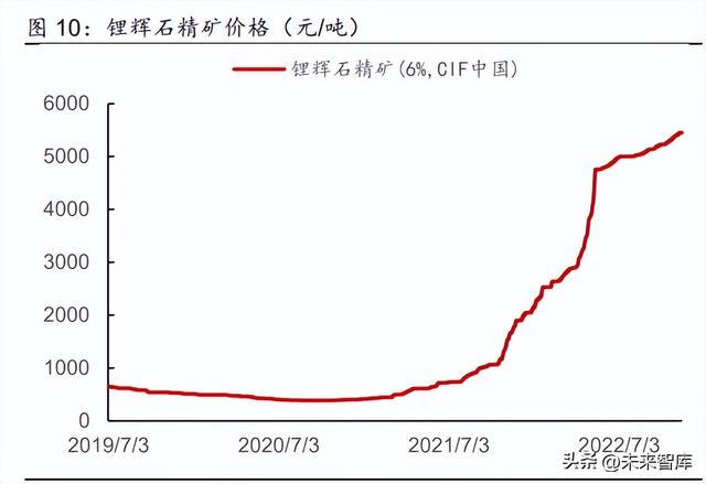 锂电池行业研究报告：电池盈利有望修复，关注新技术新方向