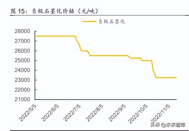 锂电池行业研究报告：电池盈利有望修复，关注新技术新方向